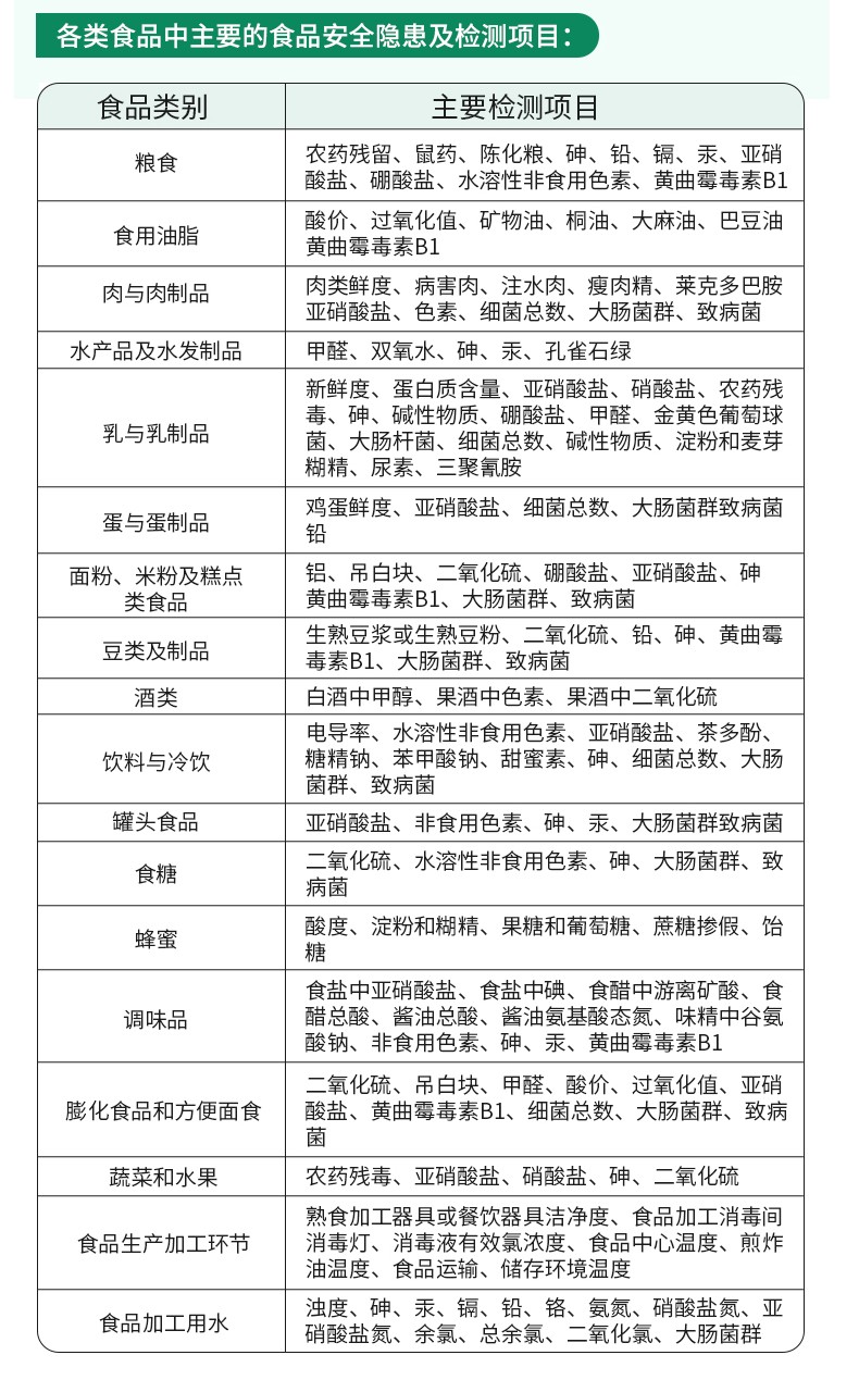 畜肉或水產(chǎn)品變質(zhì)檢測儀