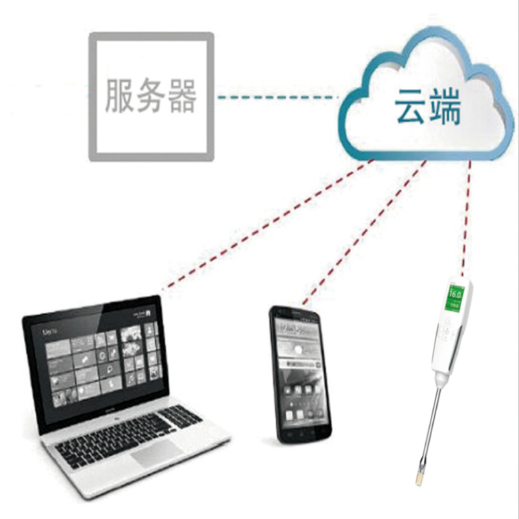 食用油品質(zhì)檢測(cè)儀