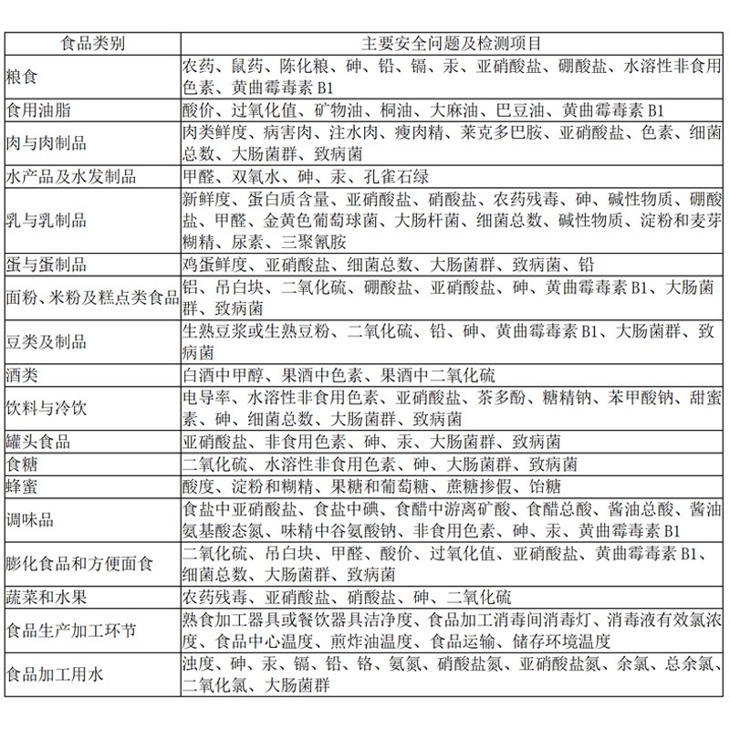 食品安全綜合檢測儀